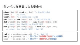 型レベル自然数による安全性
class Nat[N] (val n: Int) // Nat[N]=Int
trait Z // zero
trait S[N] // successor (n+1)
val zero = new Nat[Z](0) // zero: Nat[N]
def succ[N](n: Nat[N]) = new Nat[S[N]](n.n+1)
// succ: (n: Nat[N]): Nat[S[N]]
def pred[N](n: Nat[S[N]]) = new Nat[N](n.n-1)
// pred: (n: Nat[S[N]]): Nat[N]
val x = pred(succ(zero)) // x: Nat[Z]
val y = pred(zero) // 型エラー（非負数であることを保証）
zero == succ(zero) // 型エラー（値の等しさの保証）
 