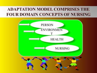 PERSON
ENVIRONMEN
T
HEALTH
NURSING
 