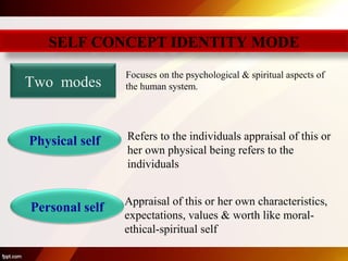 SELF CONCEPT IDENTITY MODE
Focuses on the psychological & spiritual aspects of
the human system.Two modes
Personal self Appraisal of this or her own characteristics,
expectations, values & worth like moral-
ethical-spiritual self
Physical self Refers to the individuals appraisal of this or
her own physical being refers to the
individuals
 