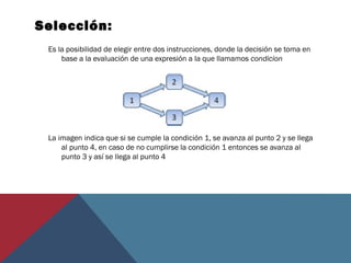 Selección:
Es la posibilidad de elegir entre dos instrucciones, donde la decisión se toma en
base a la evaluación de una expresión a la que llamamos condicion
La imagen indica que si se cumple la condición 1, se avanza al punto 2 y se llega
al punto 4, en caso de no cumplirse la condición 1 entonces se avanza al
punto 3 y así se llega al punto 4
 