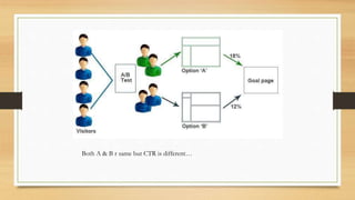 Both A & B r same but CTR is different…
 