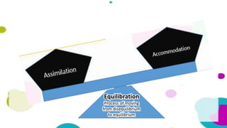 Jean Piaget.-Four Basic Cognitive Concepts(Illustration) | PPTX