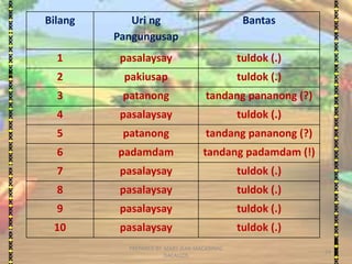 filipino-iv demo | PPTX