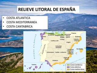 RELIEVE LITORAL DE ESPAÑA
• COSTA ATLANTICA
• COSTA MEDITERRANEA
• COSTA CANTABRICA
 