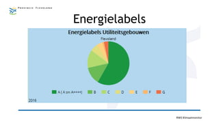 Energielabels
RWS Klimaatmonitor
 