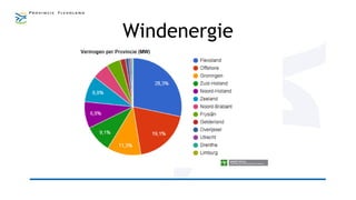 Windenergie
 