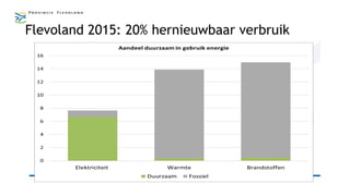 Flevoland 2015: 20% hernieuwbaar verbruik
 