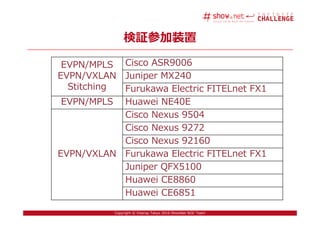11Copyright © Interop Tokyo 2016 ShowNet NOC Team
検証参加装置
EVPN/MPLS
EVPN/VXLAN
Stitching
Cisco ASR9006
Juniper MX240
Furuka...