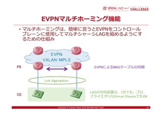 23Copyright © Interop Tokyo 2016 ShowNet NOC Team
EVPNマルチホーミング機能
• マルチホーミングは、簡単に言うとEVPNをコントロール
プレーンに使⽤してマルチシャーシLAGを組めるようにす...
