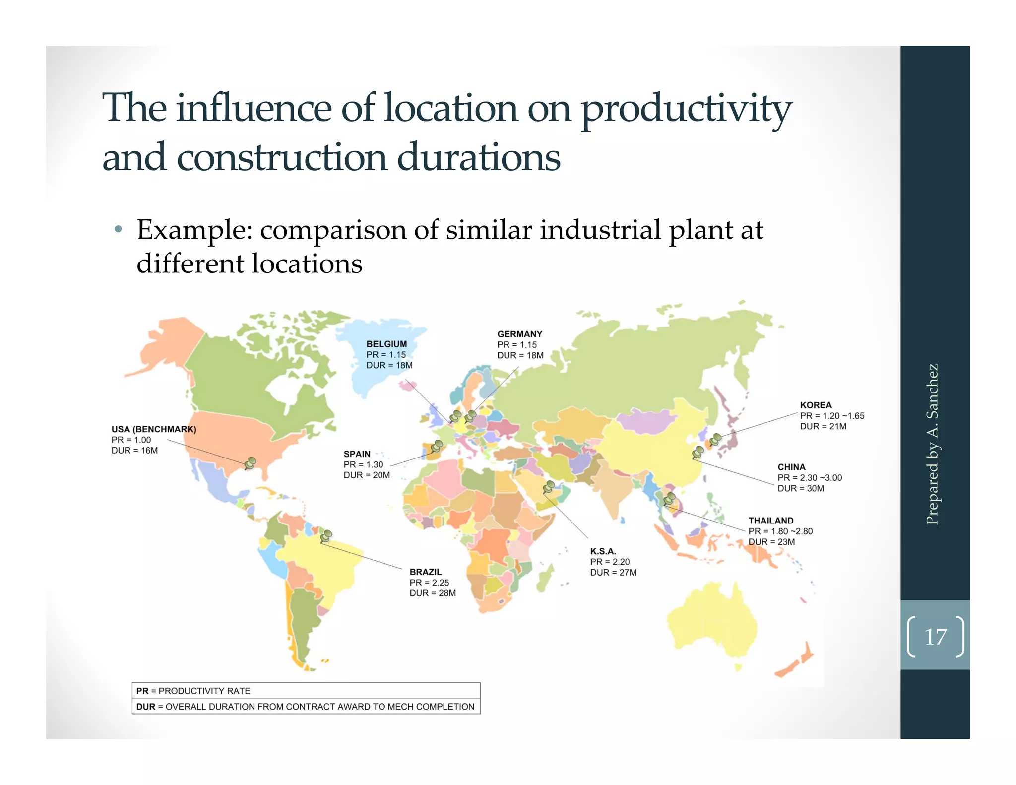 The influence of location on productivity 
and construction durations
• Example: comparison of similar industrial plant at 
different locations
Prepared by A. Sanchez
17
 