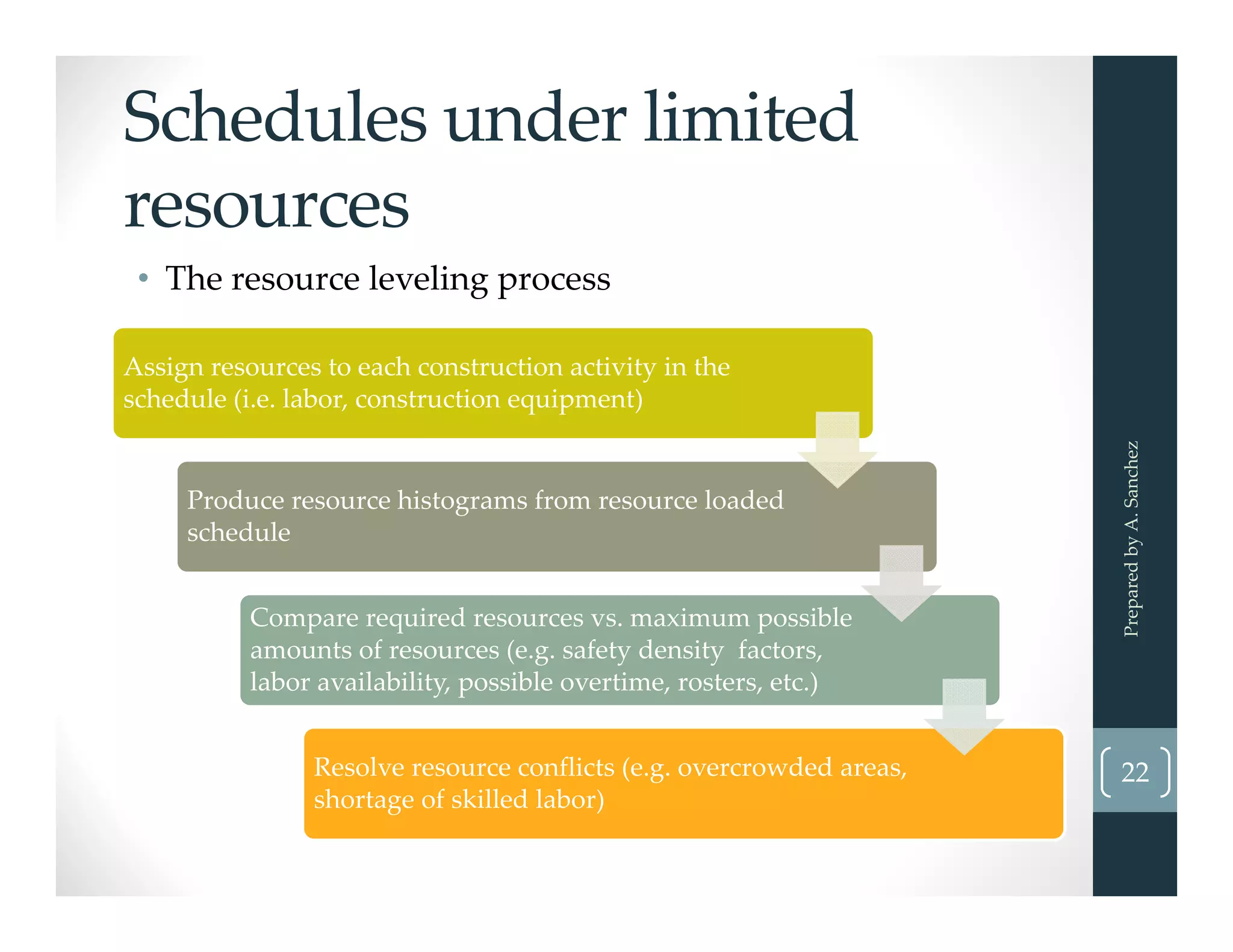 Schedules under limited 
resources
• The resource leveling process  
Prepared by A. Sanchez
22
Assign resources to each construction activity in the 
schedule (i.e. labor, construction equipment) 
Produce resource histograms from resource loaded 
schedule
Compare required resources vs. maximum possible 
amounts of resources (e.g. safety density  factors, 
labor availability, possible overtime, rosters, etc.)
Resolve resource conflicts (e.g. overcrowded areas, 
shortage of skilled labor) 
 