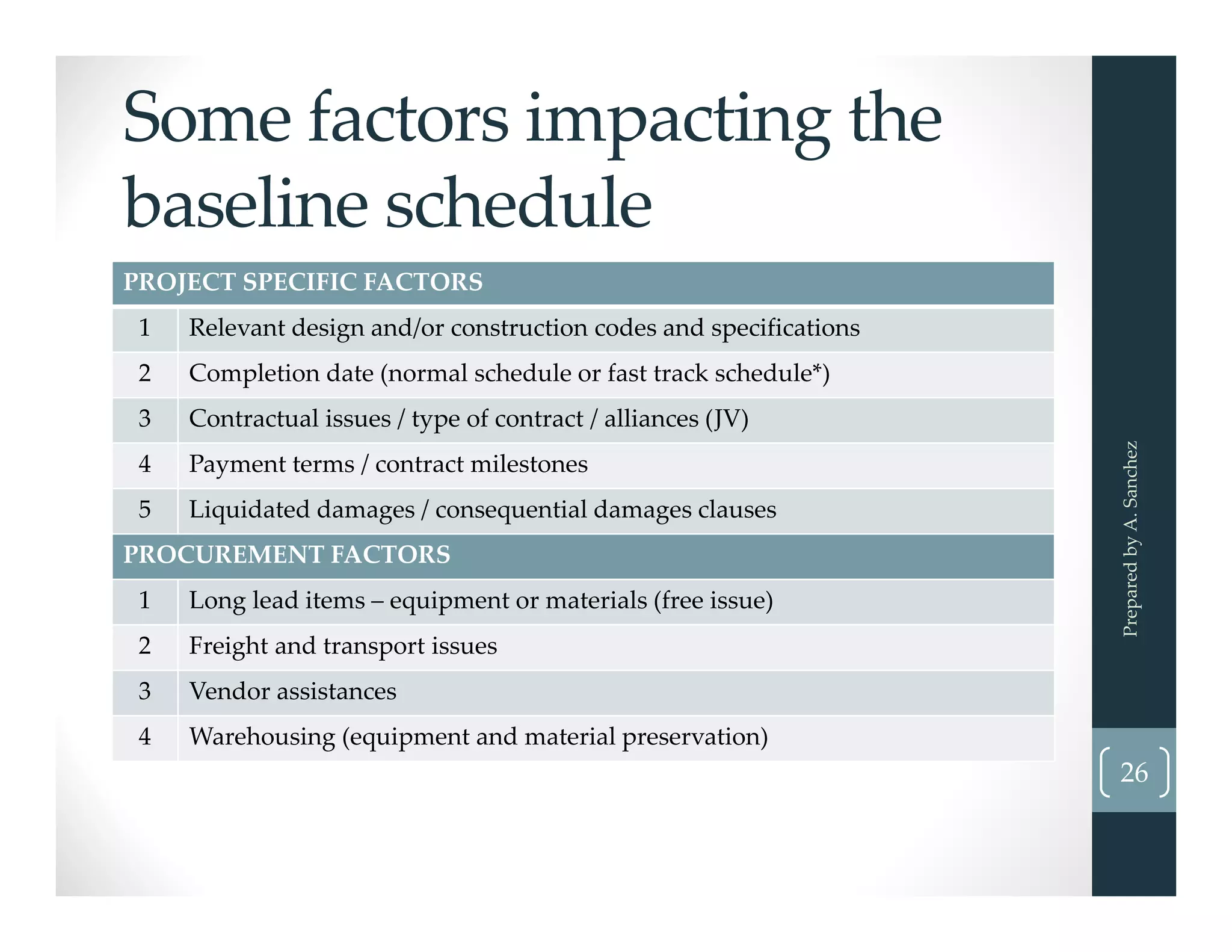 Some factors impacting the 
baseline schedule
Prepared by A. Sanchez
26
PROJECT SPECIFIC FACTORS
1 Relevant design and/or construction codes and specifications
2 Completion date (normal schedule or fast track schedule*)
3 Contractual issues / type of contract / alliances (JV)
4 Payment terms / contract milestones
5 Liquidated damages / consequential damages clauses
PROCUREMENT FACTORS
1 Long lead items – equipment or materials (free issue)
2 Freight and transport issues
3 Vendor assistances
4 Warehousing (equipment and material preservation)
 
