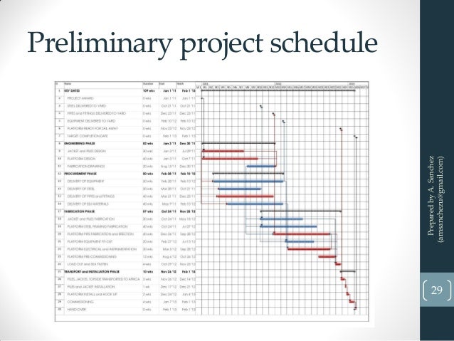 a sanchez part2 planning and scheduling construction construction project schedule