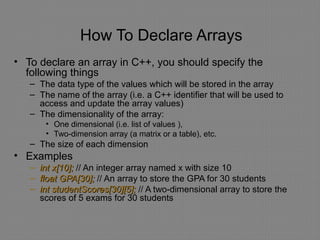 C++ Arrays | PPT