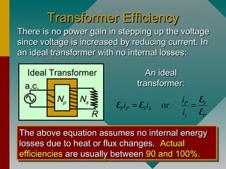 Transformer EfficiencyTransformer Efficiency
There is no power gain in stepping up the voltageThere is no power gain in stepping up the voltage
since voltage is increased by reducing current. Insince voltage is increased by reducing current. In
an ideal transformer with no internal losses:an ideal transformer with no internal losses:
or SP
P P S S
s P
i
i i
i
= =
E
E E
E
An idealAn ideal
transformer:transformer:
R
a.c.
Np Ns
Ideal Transformer
The above equation assumes no internal energyThe above equation assumes no internal energy
losses due to heat or flux changes.losses due to heat or flux changes. ActualActual
efficienciesefficiencies are usually betweenare usually between 90 and 100%.90 and 100%.
The above equation assumes no internal energyThe above equation assumes no internal energy
losses due to heat or flux changes.losses due to heat or flux changes. ActualActual
efficienciesefficiencies are usually betweenare usually between 90 and 100%.90 and 100%.
 