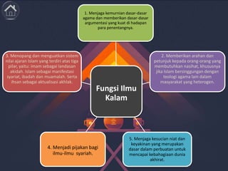 Fungsi Ilmu
Kalam
1. Menjaga kemurnian dasar-dasar
agama dan memberikan dasar-dasar
argumentasi yang kuat di hadapan
para penentangnya.
2. Memberikan arahan dan
petunjuk kepada orang-orang yang
membutuhkan nasihat, khususnya
jika Islam bersinggungan dengan
teologi agama lain dalam
masyarakat yang heterogen.
5. Menjaga kesucian niat dan
keyakinan yang merupakan
dasar dalam perbuatan untuk
mencapai kebahagiaan dunia
akhirat.
4. Menjadi pijakan bagi
ilmu-ilmu syariah.
3. Menopang dan menguatkan sistem
nilai ajaran Islam yang terdiri atas tiga
pilar, yaitu: imam sebagai landasan
akidah. Islam sebagai manifestasi
syariat, ibadah dan muamalah. Serta
ihsan sebagai aktualisasi akhlak.
 