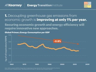 A.T. Kearney Energy Transition Institute - 10 Facts, An Introduction to Energy Transition