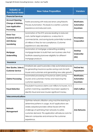 Copyright © Kinetic Consulting Services – Author: Joe Tawfik
6
Industry or
Functional Area
New Value Proposition Vendors
Financial Services
Account Opening,
Change of Address,
Loan Application
Processing
Faster processing with reduced errors using Robotic
Process Automation. This leads to a better customer
experience and reduced costs.
WorkFusion,
Automation
Anywhere
Know Your
Customer (KYC) &
Anti-Money
Laundering
Automation of the KYC process leading to reduced
costs, better legal compliance, a reduction in
commercial risk, and saving banks potentially hundreds
of millions in fines for non-compliance. Customer
experience is also elevated.
Encompass
Corporation
Mortgage
Underwriting
Automation of mortgage underwriting enabling
mortgage lenders to build their own business rules that
facilitate assessing borrower eligibility for different
mortgage products.
Desktop
Underwriter
(DU)
Insurance
New Quotes, Sales &
Customer Service
Chatbots are used to provide a fully automated process
for generating insurance quotes saving costs for both
insurer and customers and generating new sales growth.
FinChat Bot,
Pypestream
Claims Processing
Automated processing of insurance claims saving
insurers and customers money and improving the
customer experience.
WorkFusion,
Automation
Anywhere
Fraud Detection
Fraudulent insurance claims cost millions to insurers. A.I.'s
pattern-matching capabilities have been applied to
identify fraud and save insurers significant money.
Intel's Saffron
Telecommunications
Network
Management
Optimise network utilisation using machine learning to
determine patterns in usage. As IoT applications are
widely adopted providers will be faced with the
challenge of optimising their networks to satisfy
customer demand. This application will reduce costs for
telecom companies and enhance the customer
experience.
Aria Networks
 