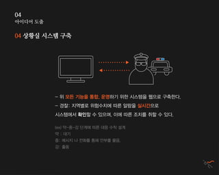 아이디어 도출
04
04 상황실 시스템 구축
- 위 모든 기능을 통합, 운영하기 위한 시스템을 웹으로 구축한다.
- 경찰: 지역별로 위험수치에 따른 알람을 실시간으로
시스템에서 확인할 수 있으며, 이에 따른 조치를 취할 수 있다.
(ex) 약-중-강 단계에 따른 대응 수칙 설계
약 : 대기
중: 메시지 나 전화를 통해 안부를 물음,
강: 출동
 