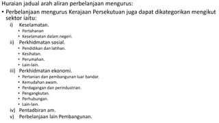 bab 2: inflasi dan kos sara hidup stpm 2017