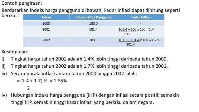 bab 2: inflasi dan kos sara hidup stpm 2017
