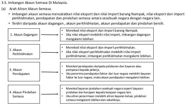bab 3 : perdagangan antarabangsa dan imbangan pembayaran