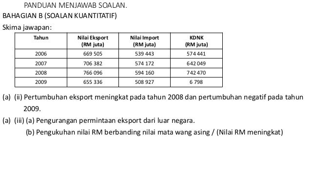 bab 3 : perdagangan antarabangsa dan imbangan pembayaran