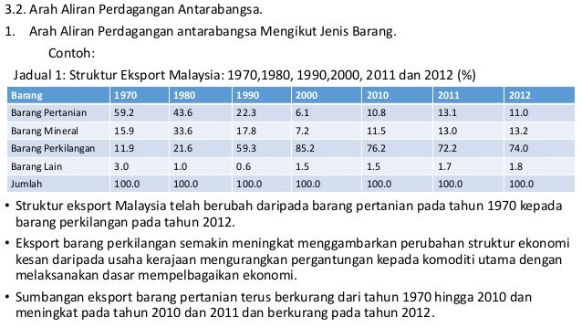 bab 3 : perdagangan antarabangsa dan imbangan pembayaran