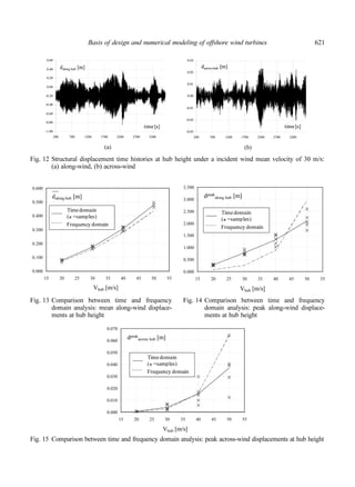 Basis of design and numerical modeling of offshore wind turbines | PDF ...