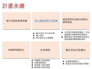 計畫永續
建立校園新創事業體 深入產業田野訂定標準
搭配運用科技解決客製化
課程學習
 職(行)業工作分析作業
 職人探訪
 學生參與之企業專案
 分析學生學習歷程軌跡，作為
後續學生規劃修業徑路範式
 開發與設立學習儀表板與能力
領航羅盤相關軟體與APP
 前瞻學程體制化
 連結其他校級計畫共同發展
未來學院 讓全校系所前瞻化前瞻學程體制化
 前瞻學士學位學程
 技優領航專班
 前進學士學位學程
 菁英學士學位學程
 