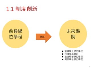 4
1.1 制度創新
前瞻學
位學程 擴散
未來學
院
 前瞻學士學位學程
 技優領航專班
 前進學士學位學程
 菁英學士學位學程
 