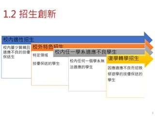 1.2 招生創新
5
校內量少質精且
適應不良的技優
保送生
校內適性招生
校外特色招生
特定領域
技優保送的學生
校內任一學系適應不良學生
校內任何一個學系無
法適應的學生
復學轉學招生
因應適應不良而招致
修退學的技優保送的
學生
 