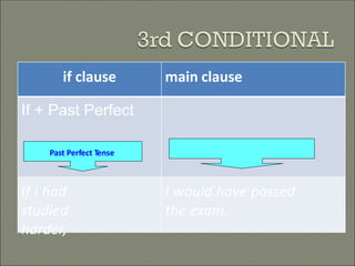 would/could/might
have
+ Past Participle
 Would + Present Perfect Form
if clause main clause
If + Past Perfect
If I had
studied
harder,
I would have passed
the exam.
Past Perfect Tense
 