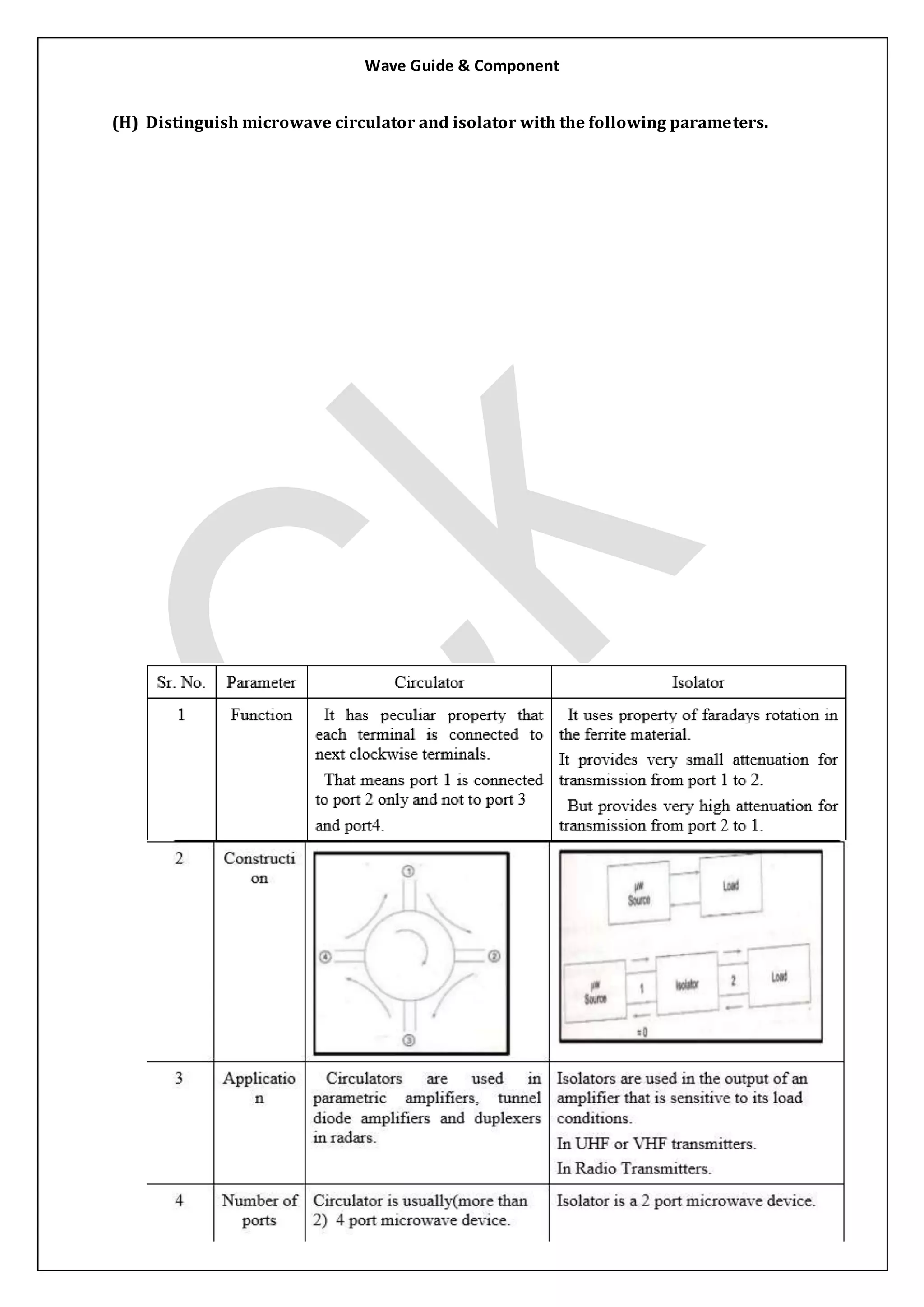 Wave Guide & Component
(H) Distinguish microwave circulator and isolator with the following parameters.
 