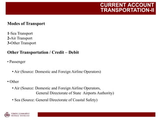 CURRENT ACCOUNT
TRANSPORTATION-II
Modes of Transport
1-Sea Transport
2-Air Transport
3-Other Transport
Other Transportation / Credit – Debit
• Passenger
• Air (Source: Domestic and Foreign Airline Operators)
• Other
• Air (Source: Domestic and Foreign Airline Operators,
General Directorate of State Airports Authority)
• Sea (Source: General Directorate of Coastal Safety)
 