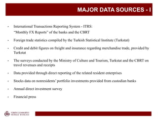 MAJOR DATA SOURCES - I
• International Transactions Reporting System - ITRS:
“Monthly FX Reports” of the banks and the CBRT
• Foreign trade statistics compiled by the Turkish Statistical Institute (Turkstat)
• Credit and debit figures on freight and insurance regarding merchandise trade, provided by
Turkstat
• The surveys conducted by the Ministry of Culture and Tourism, Turkstat and the CBRT on
travel revenues and receipts
• Data provided through direct reporting of the related resident enterprises
• Stocks data on nonresidents’ portfolio investments provided from custodian banks
• Annual direct investment survey
• Financial press
 