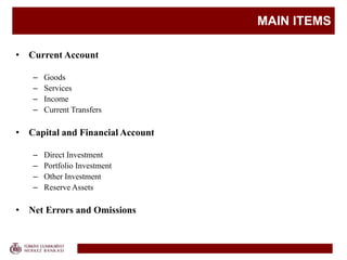 MAIN ITEMS
• Current Account
– Goods
– Services
– Income
– Current Transfers
• Capital and Financial Account
– Direct Investment
– Portfolio Investment
– Other Investment
– Reserve Assets
• Net Errors and Omissions
 
