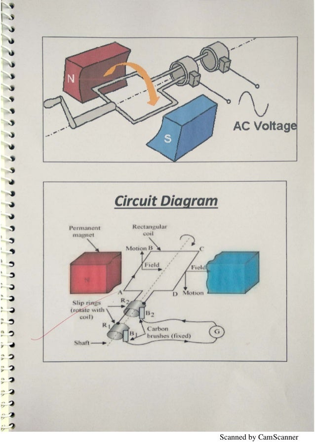 A.C. Generator or Motor Physics Investigatory Project Class 12 CBSE