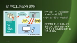 簡単に仕組みを説明
• ログBOX～サーバ間通信に
SORACOMを利用
• (その前は他社SIMを利用…)
• 利用者同士、自治体、JAを
巻き込んで計測値をシェア
して見える化＆短期間で「気
づき」を得る！
2016/2/15 ITKOBO-Z Co.LTD 27
 