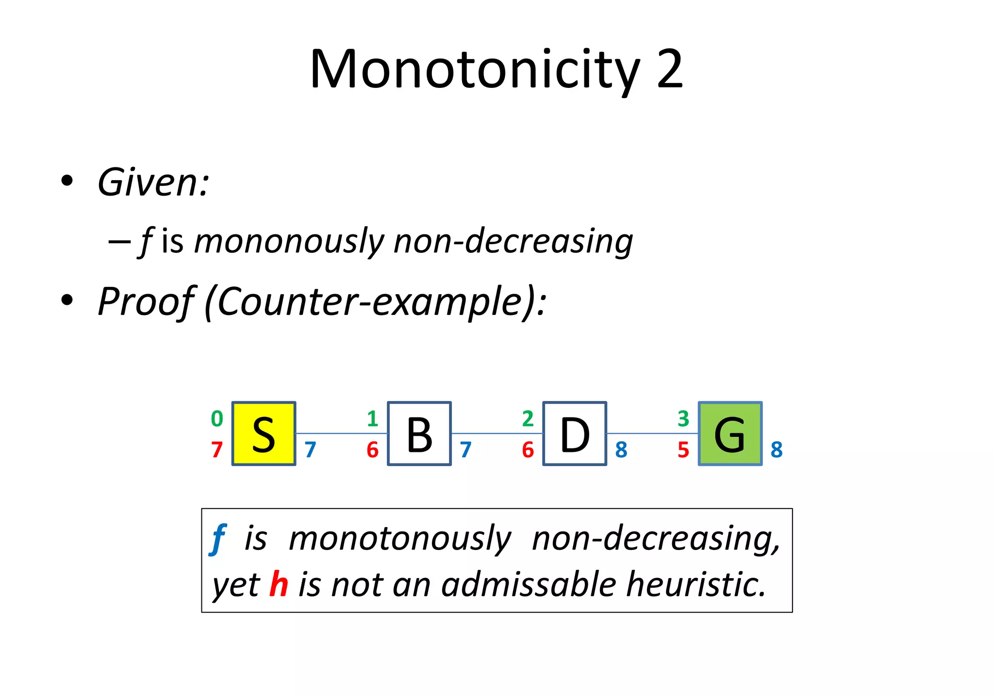 Monotonicity 2
• Given:
– f is mononously non-decreasing
• Proof (Counter-example):
S7 7
0
D6 8
2
B6 7
1
G5
3
8
f is monotonously non-decreasing,
yet h is not an admissable heuristic.
 