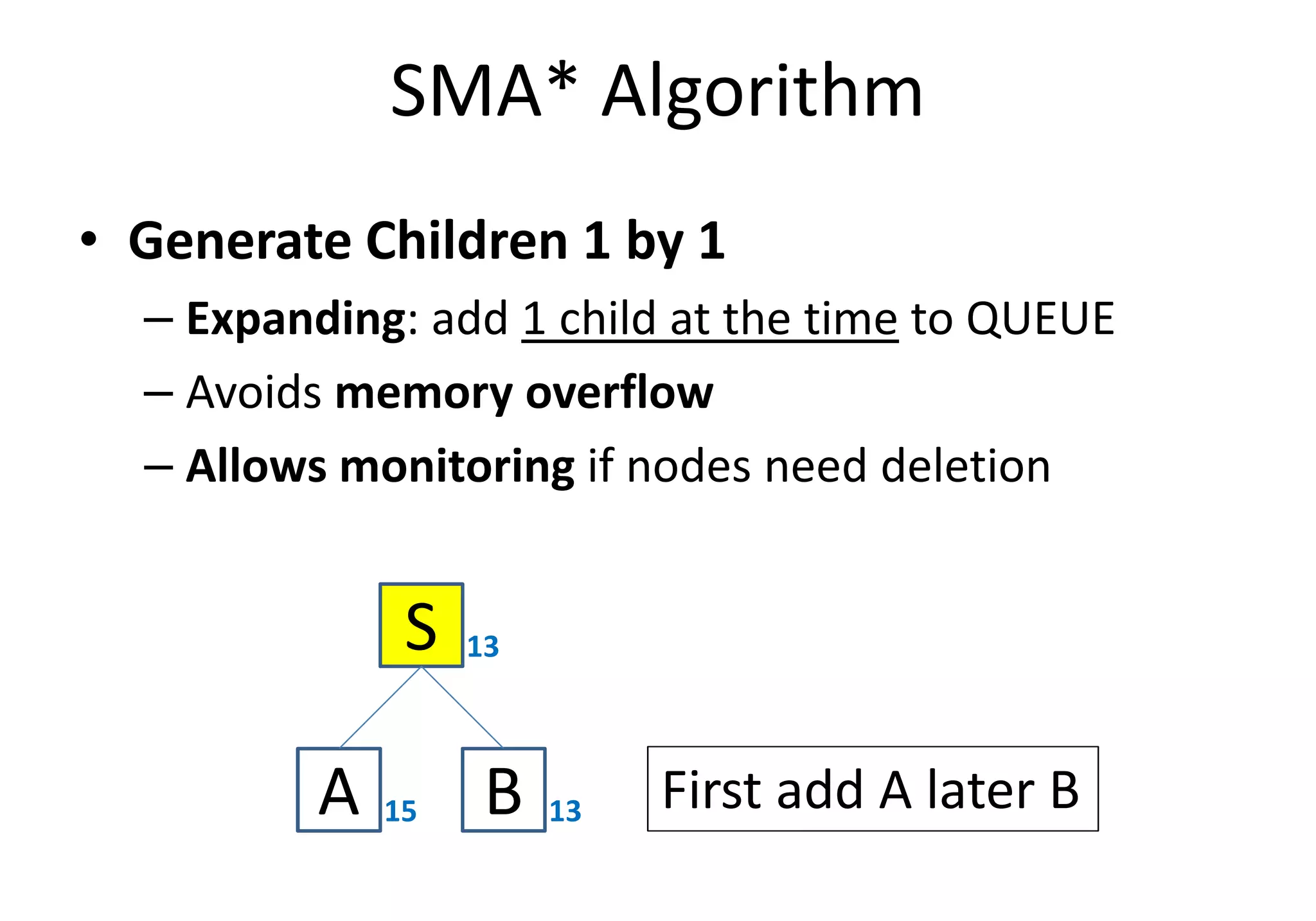 SMA* Algorithm
• Generate Children 1 by 1
– Expanding: add 1 child at the time to QUEUE
– Avoids memory overflow
– Allows monitoring if nodes need deletion– Allows monitoring if nodes need deletion
S
A 15 B 13
13
First add A later B
 