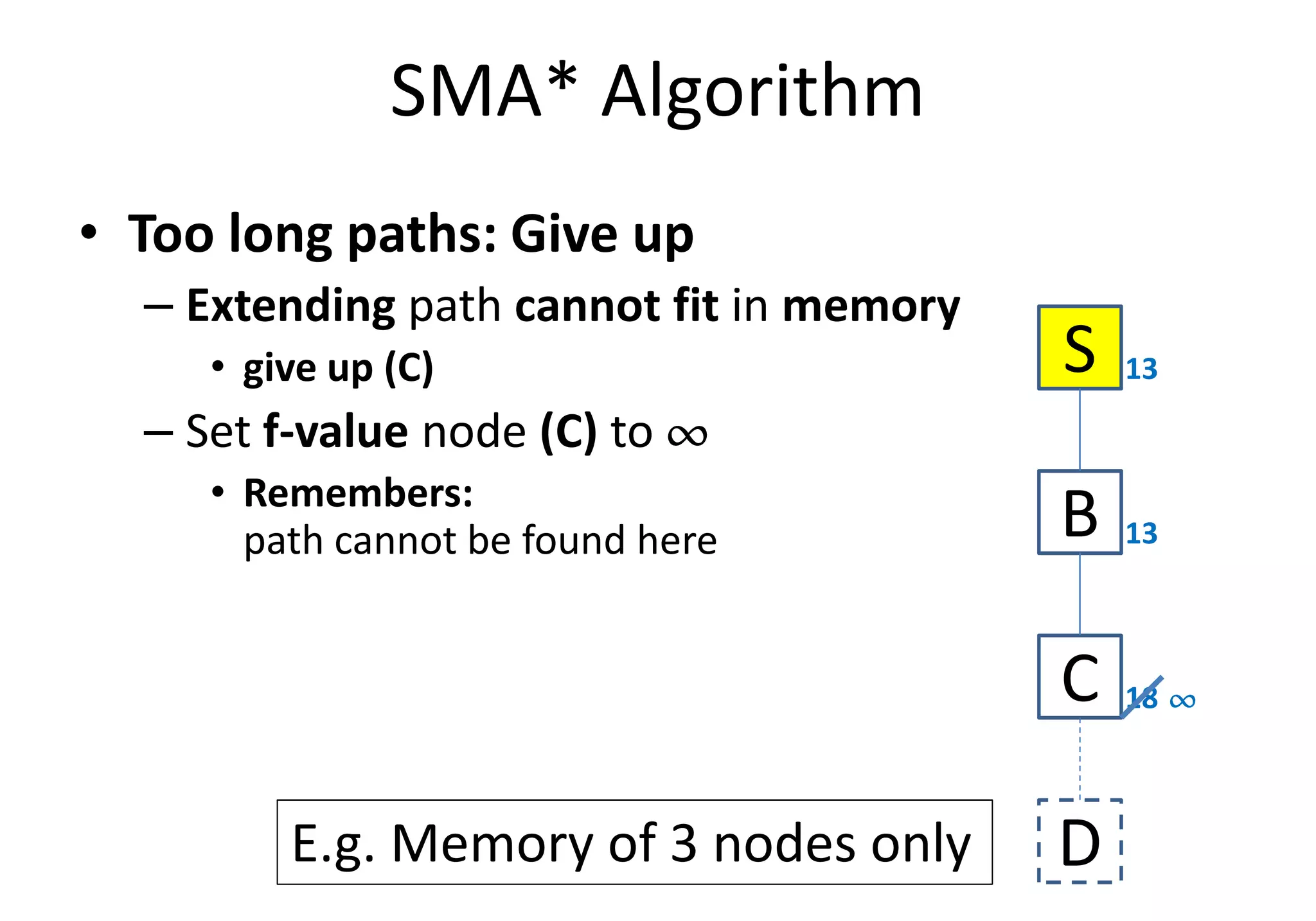 SMA* Algorithm
• Too long paths: Give up
– Extending path cannot fit in memory
• give up (C)
– Set f-value node (C) to ¶¶¶¶
S 13
• Remembers:
path cannot be found here B 13
C ¶¶¶¶
D
18
E.g. Memory of 3 nodes only
 