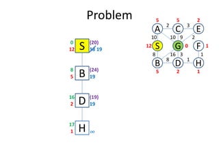 Problem
S12 18
0
D
S
C
FG
3
1
2
8
B
A E
H
10
8
10 9 2
16 3 1
12
5 5 2
0 1
25 1
B5 19
8
(20)
(24)
19
D2 19
16
B5 19
H1
17
(19)
¶¶¶¶
 