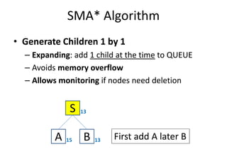 SMA* Algorithm
• Generate Children 1 by 1
– Expanding: add 1 child at the time to QUEUE
– Avoids memory overflow
– Allows monitoring if nodes need deletion– Allows monitoring if nodes need deletion
S
A 15 B 13
13
First add A later B
 