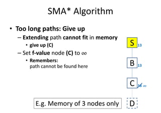 SMA* Algorithm
• Too long paths: Give up
– Extending path cannot fit in memory
• give up (C)
– Set f-value node (C) to ¶¶¶¶
S 13
• Remembers:
path cannot be found here B 13
C ¶¶¶¶
D
18
E.g. Memory of 3 nodes only
 