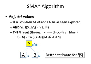SMA* Algorithm
• Adjust f-values
– IF all children Mi of node N have been explored
– AND "i: f(S…Mi) > f(S…N)
– THEN reset (through N ï through children)– THEN reset (through N ï through children)
• f(S…N) = min{f(S…Mi)|Mi child of N}
Better estimate for f(S)
S
A 15 B 24
1513
 