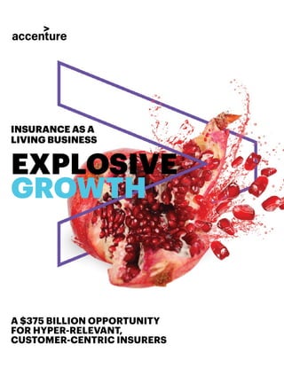 A $375 BILLION OPPORTUNITY
FOR HYPER-RELEVANT,
CUSTOMER-CENTRIC INSURERS
INSURANCE AS A
LIVING BUSINESS
EXPLOSIVE
GROWTH
 