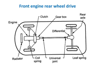 Front engine rear wheel drive
 