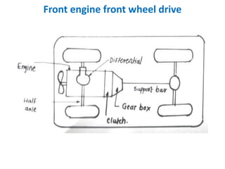Front engine front wheel drive
 