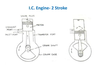 I.C. Engine- 2 Stroke
 